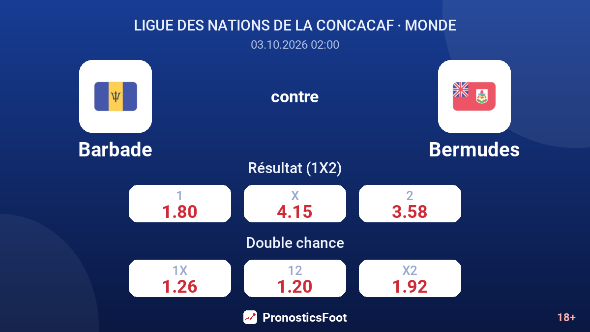 Barbade - Bermudes — cotes