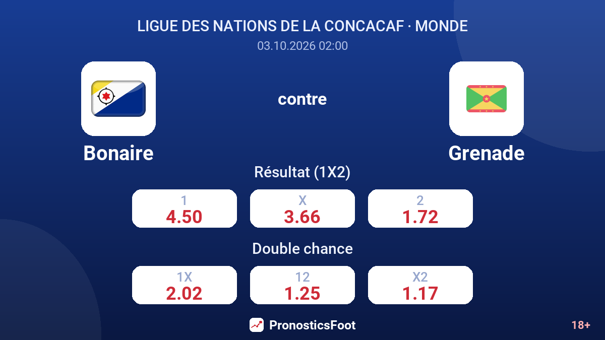Bonaire - Grenade — cotes