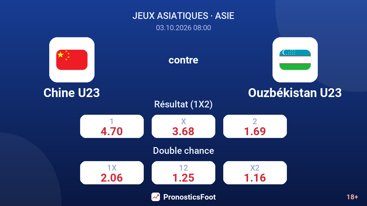 Chine U23 - Ouzbékistan U23 — cotes