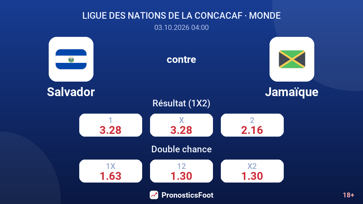 Salvador - Jamaïque — cotes