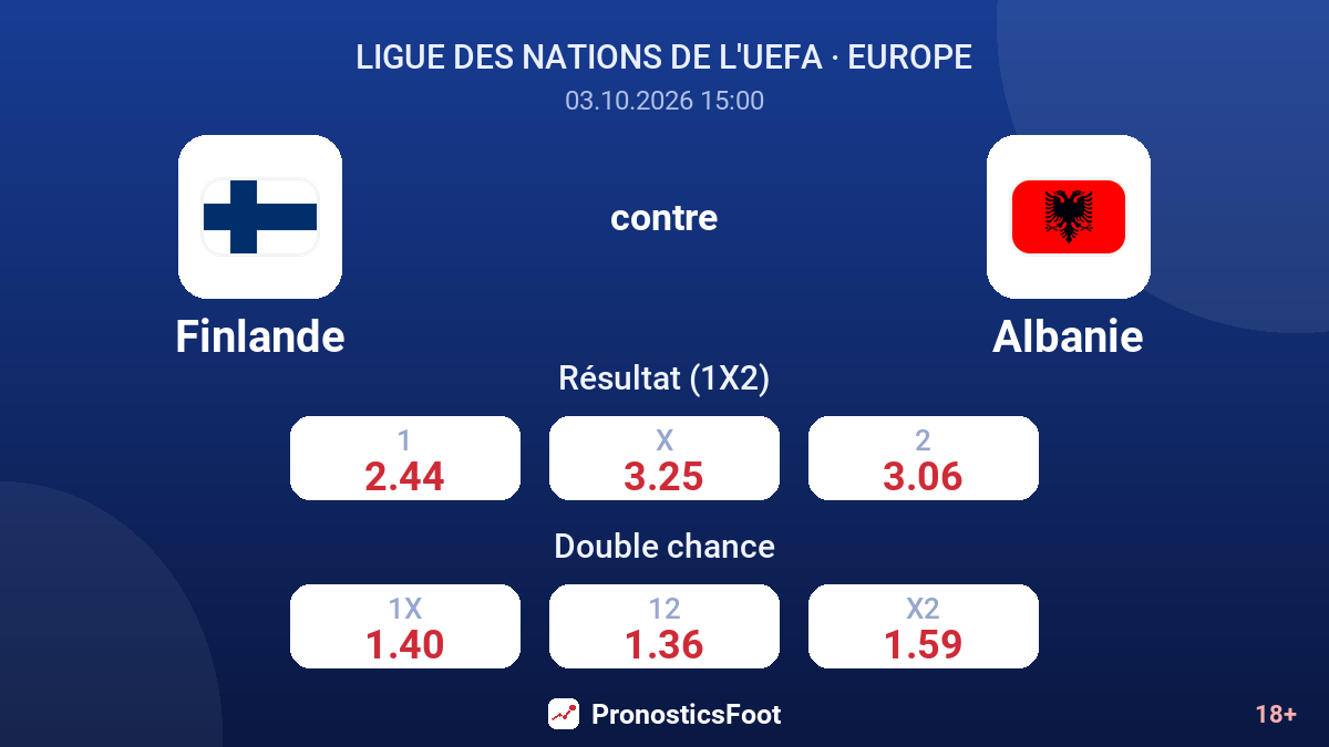 Finlande - Albanie — cotes