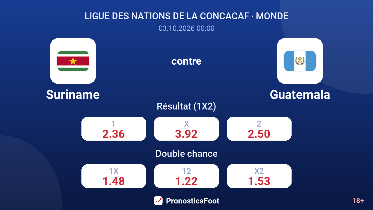Suriname - Guatemala — cotes