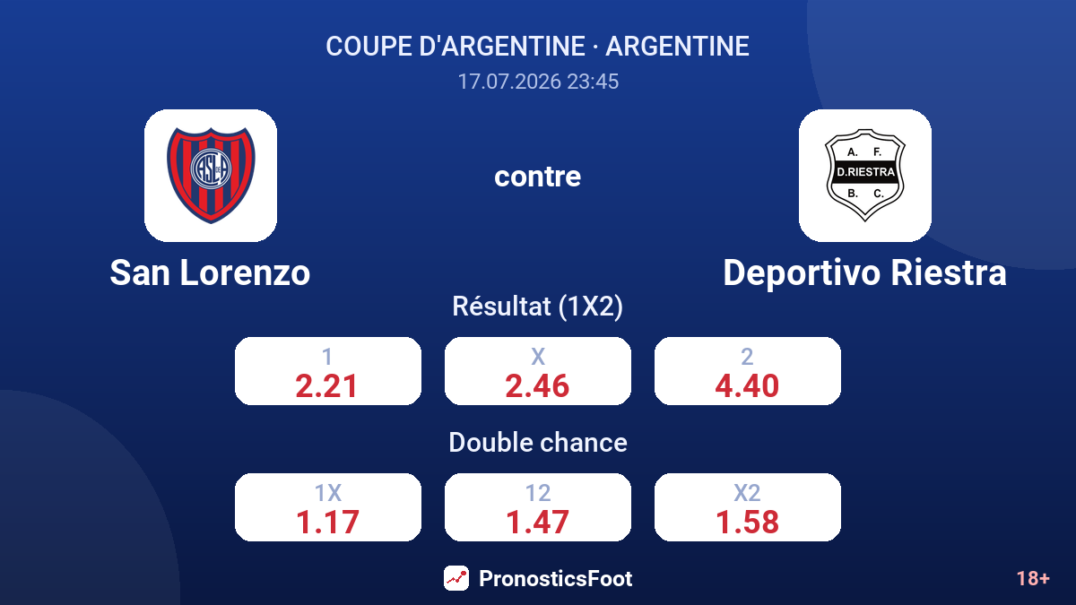 San Lorenzo contre Deportivo Riestra — cotes