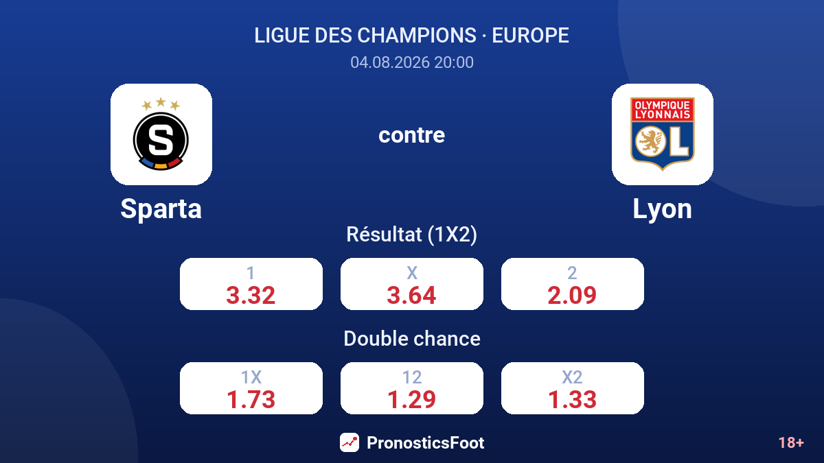 Sparta contre Lyon — cotes