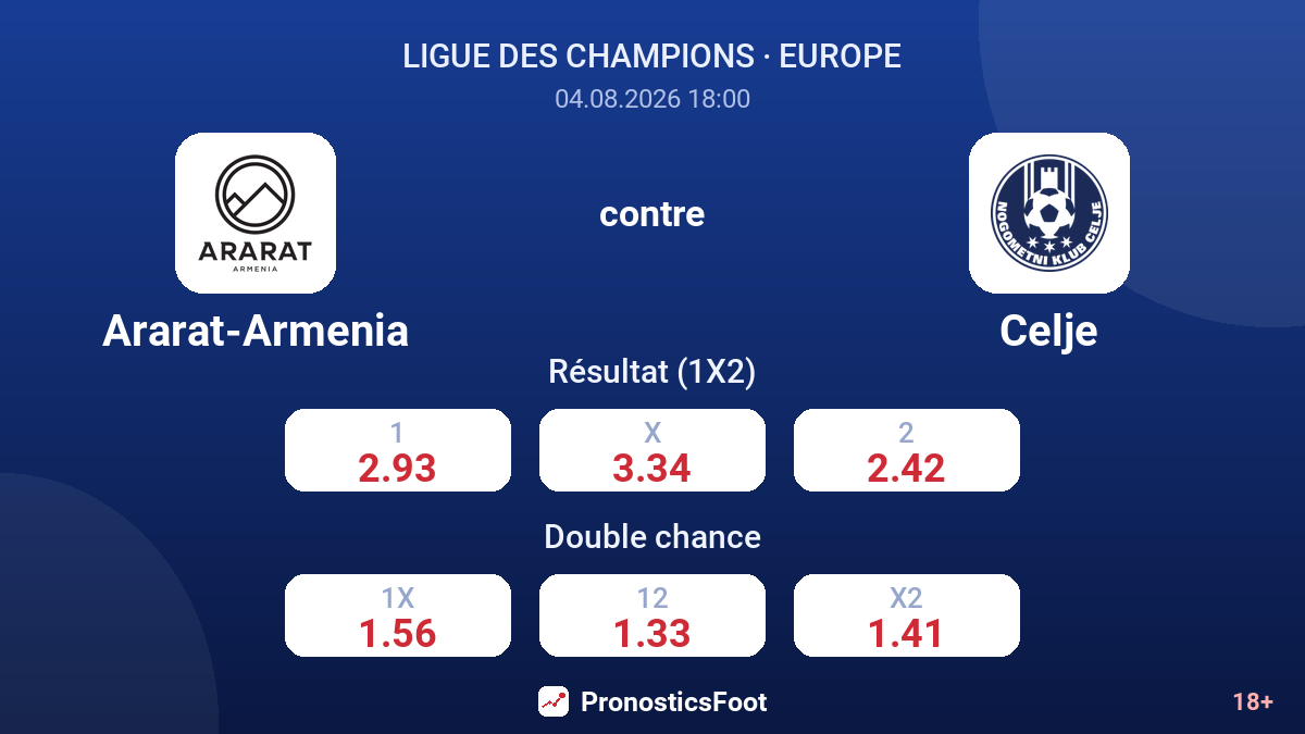 Ararat-Armenia contre Celje — cotes