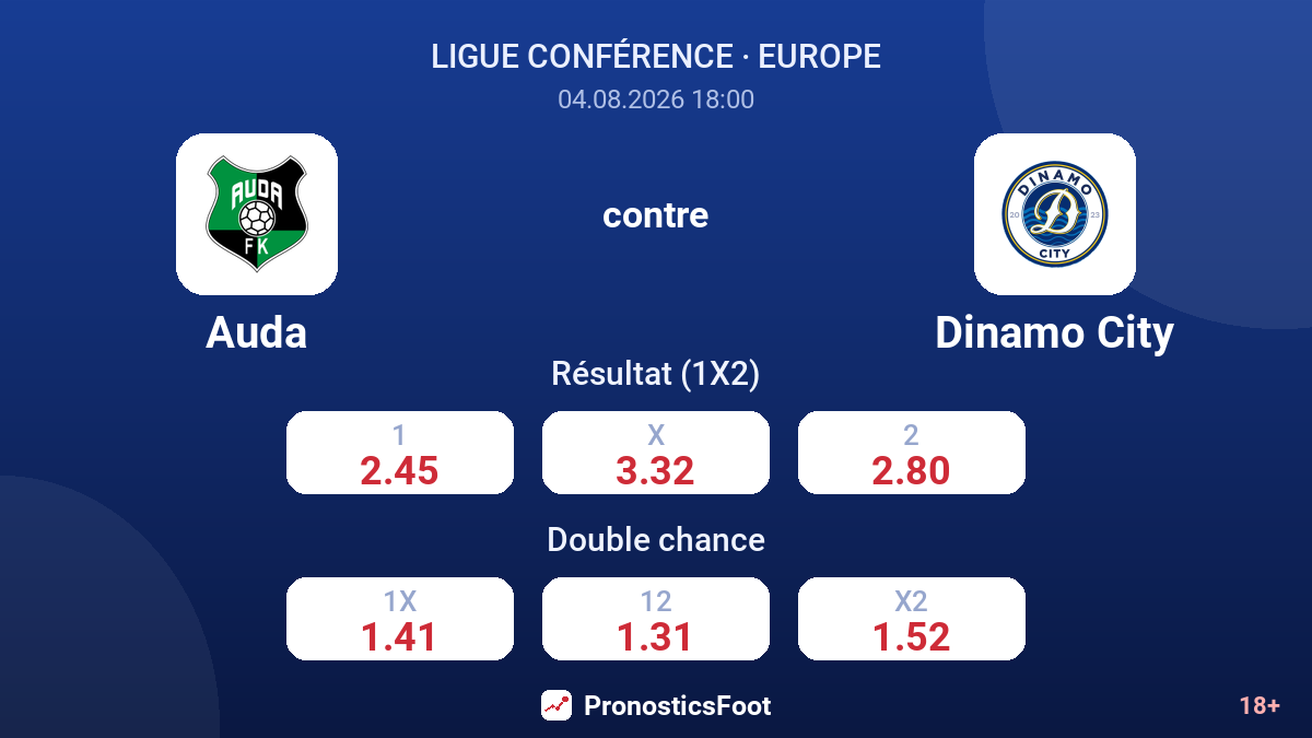 Auda contre Dinamo City — cotes