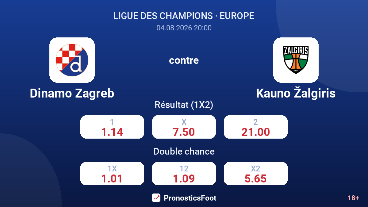 Dinamo Zagreb contre Kauno Žalgiris — cotes