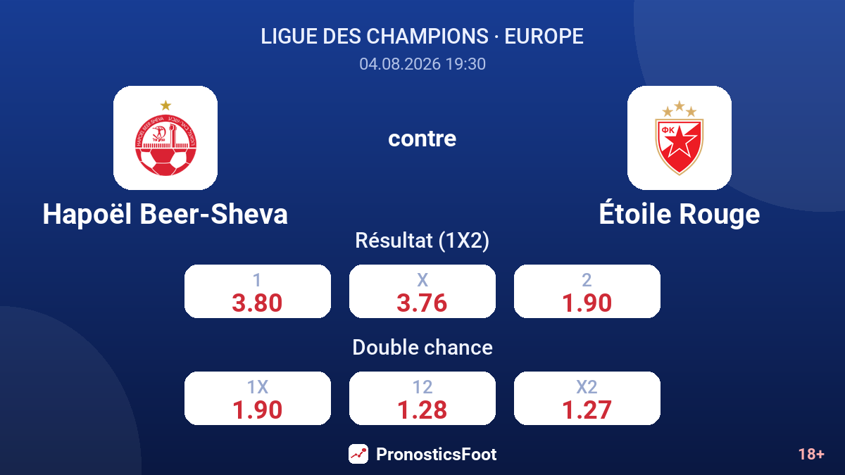 Hapoël Beer-Sheva contre Étoile Rouge — cotes