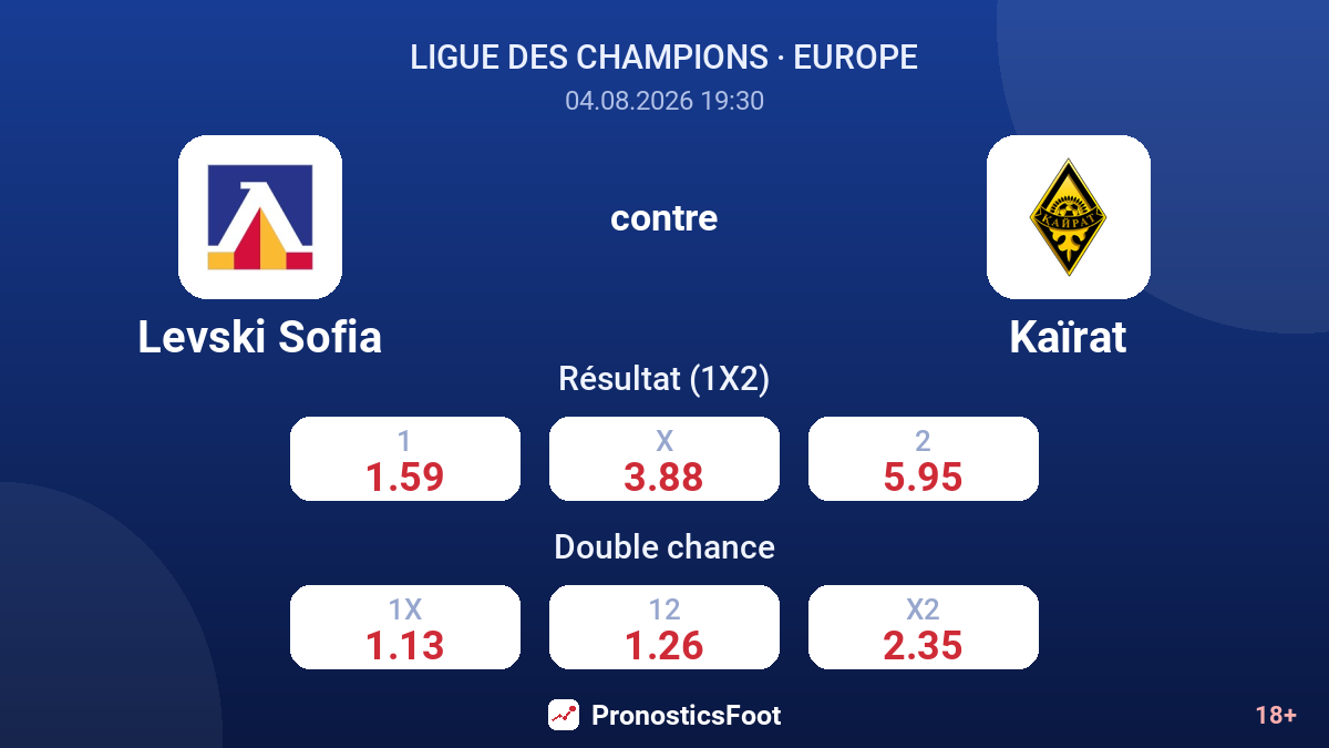 Levski Sofia contre Kaïrat — cotes