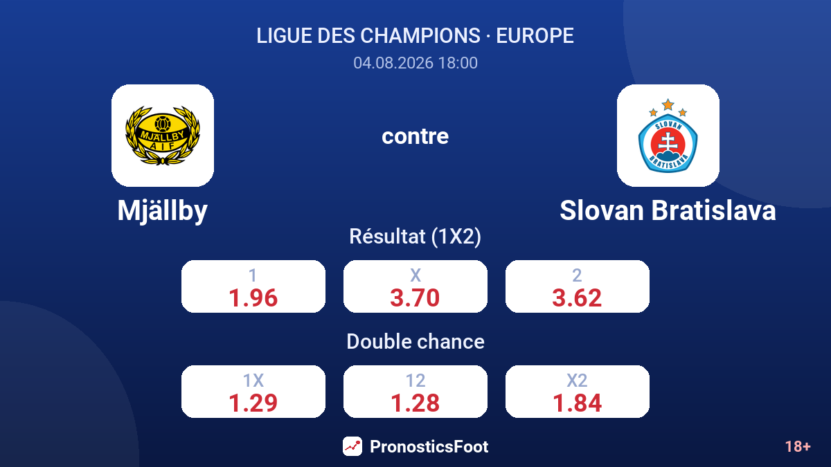 Mjällby contre Slovan Bratislava — cotes