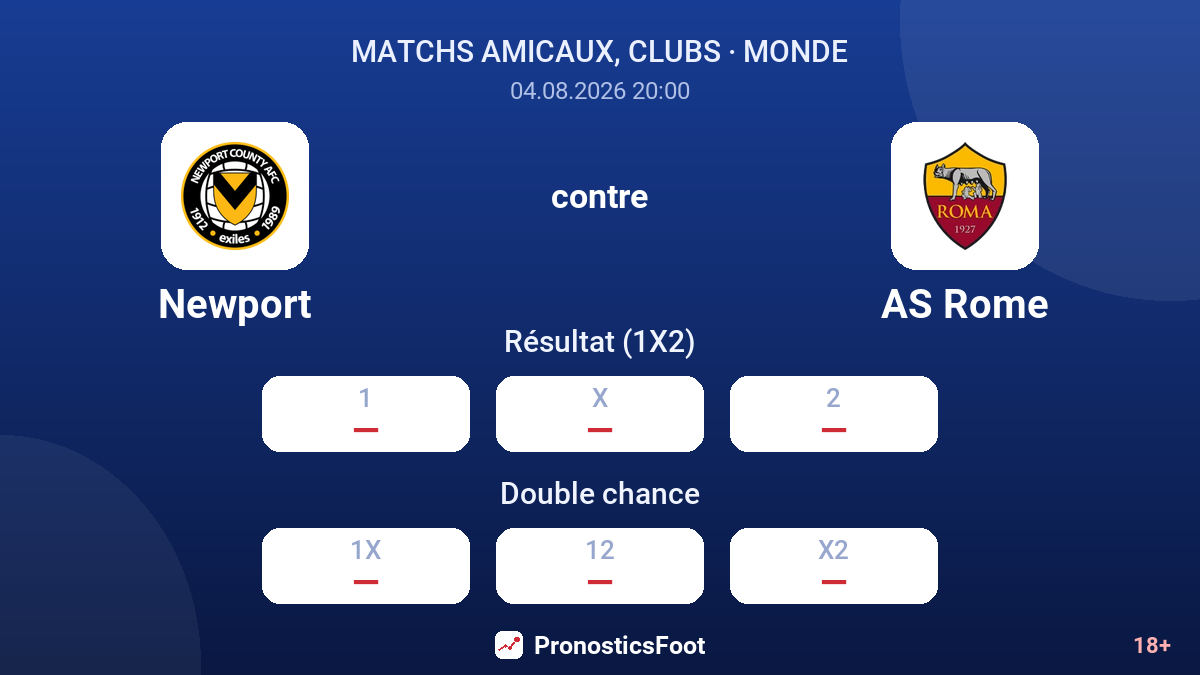 Newport contre AS Rome — cotes