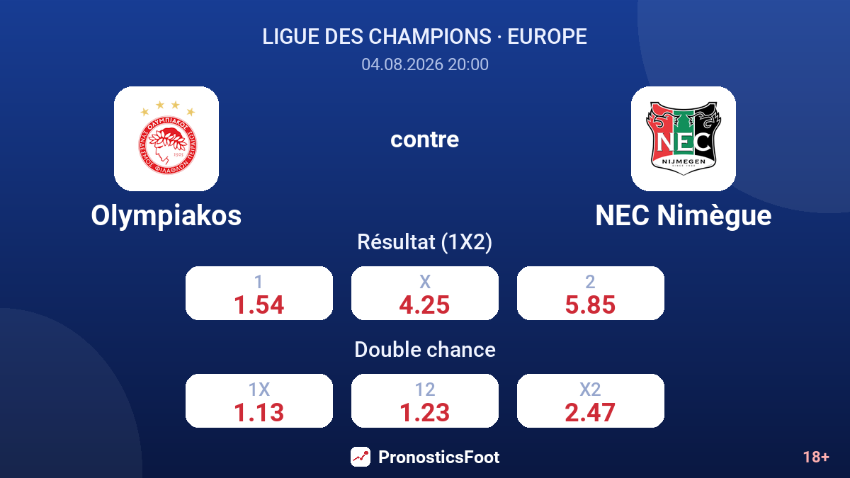 Olympiakos contre NEC Nimègue — cotes