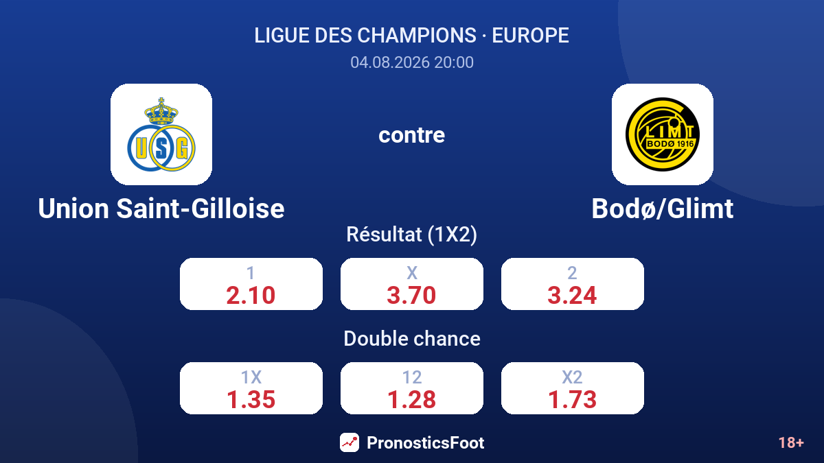 Union Saint-Gilloise contre Bodø/Glimt — cotes