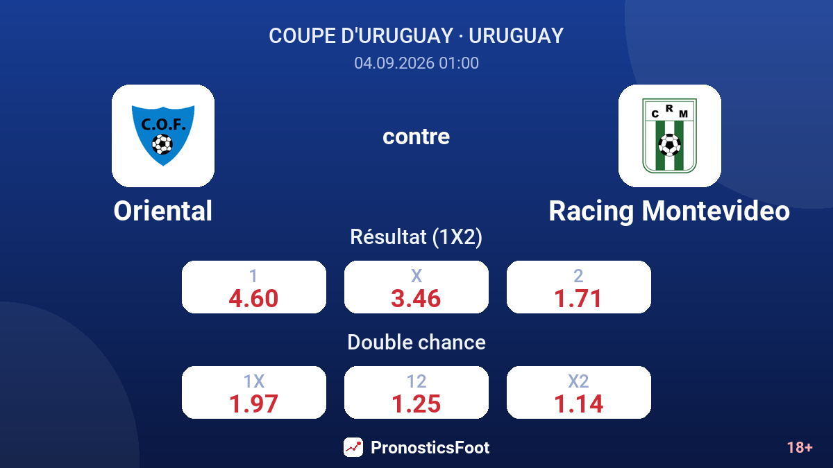 Oriental - Racing Montevideo — cotes