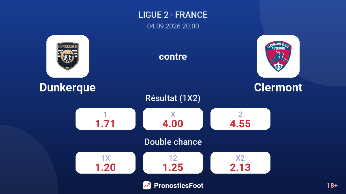 Dunkerque - Clermont — cotes