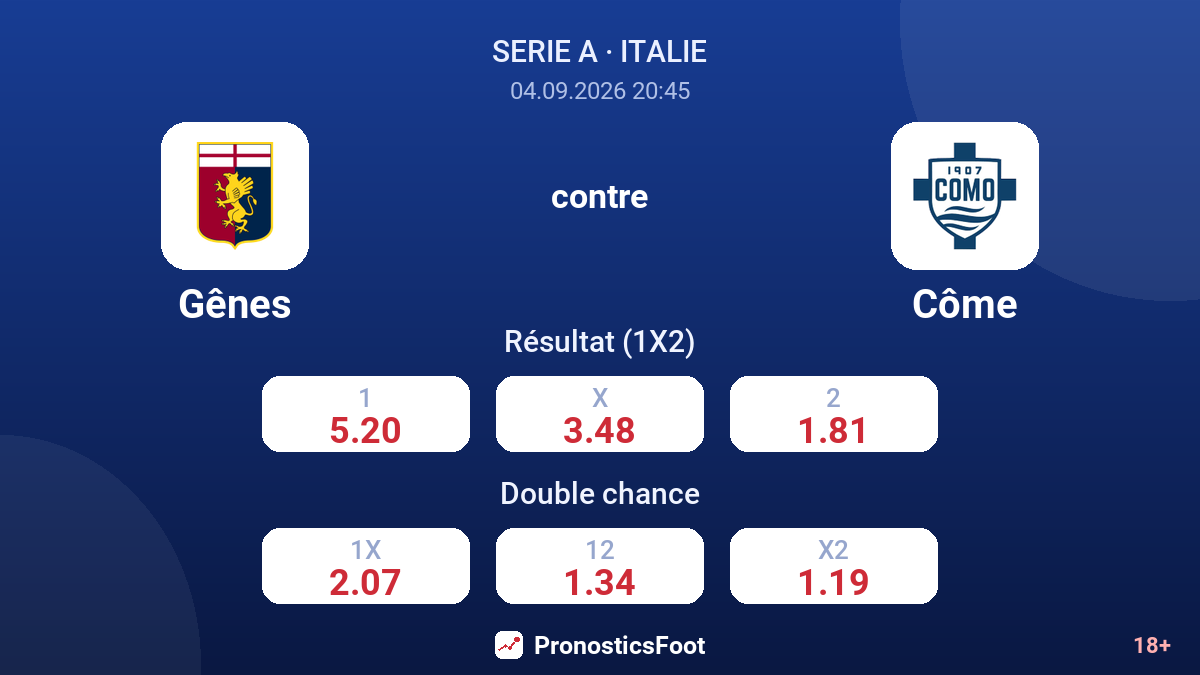 Gênes - Côme — cotes