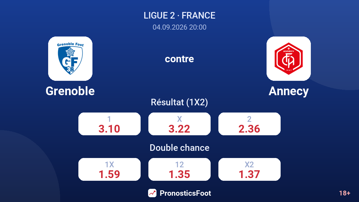 Grenoble - Annecy — cotes
