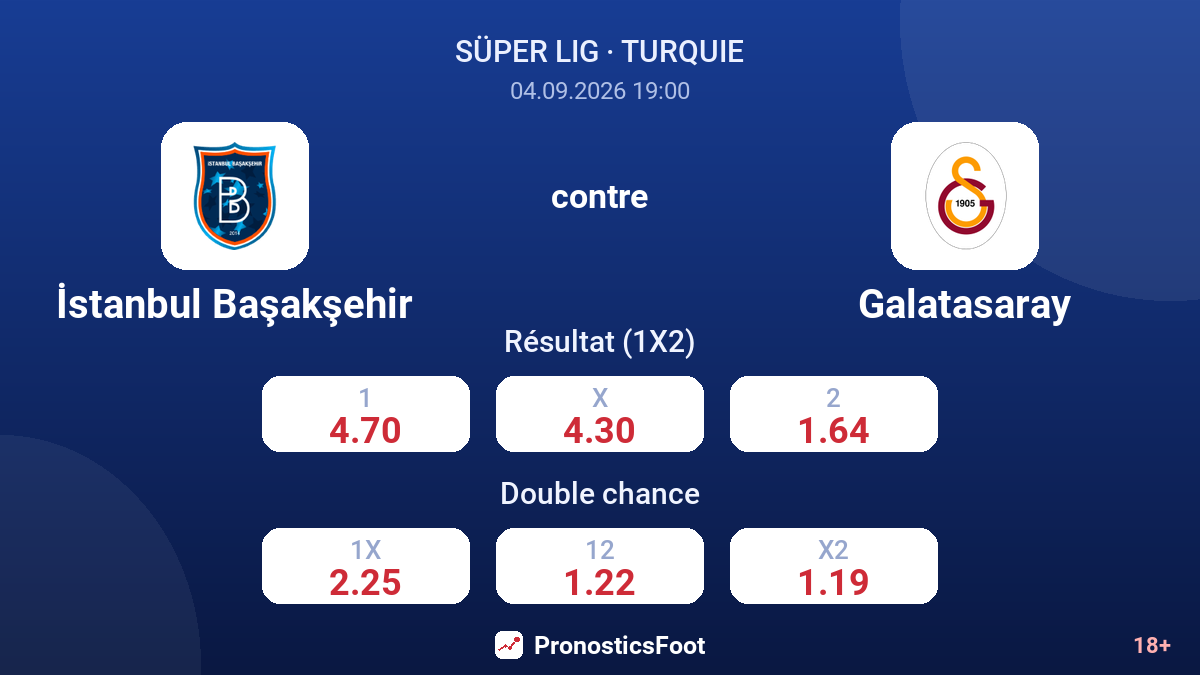 İstanbul Başakşehir - Galatasaray — cotes