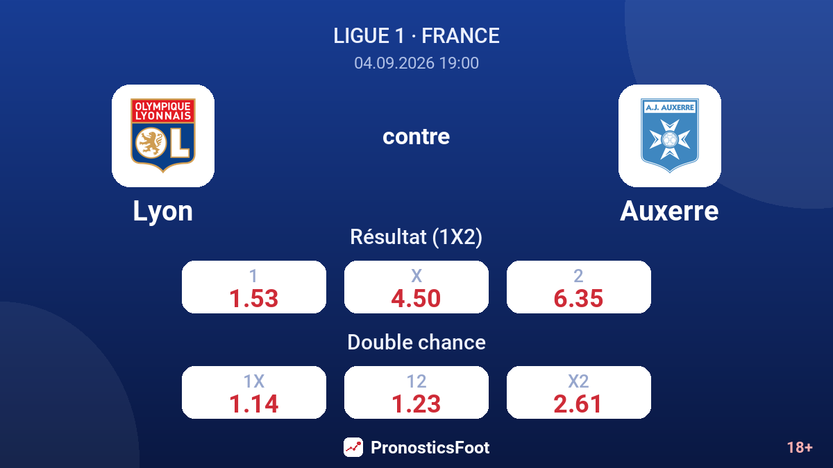 Lyon - Auxerre — cotes
