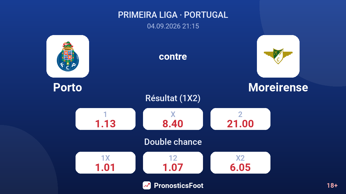 Porto - Moreirense — cotes