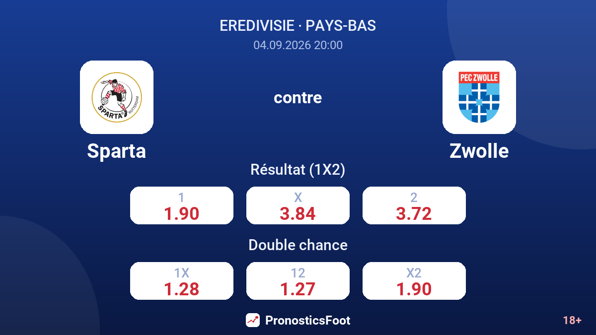 Sparta - Zwolle — cotes