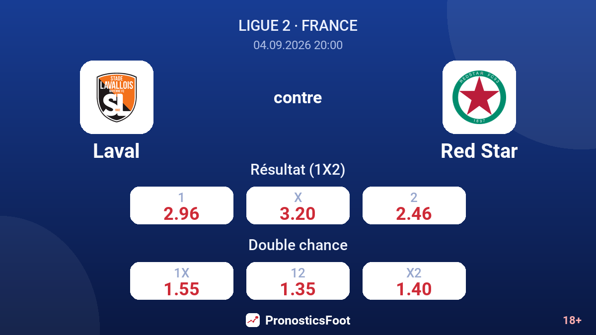 Laval - Red Star — cotes