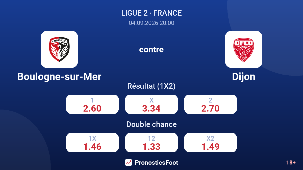 Boulogne-sur-Mer - Dijon — cotes