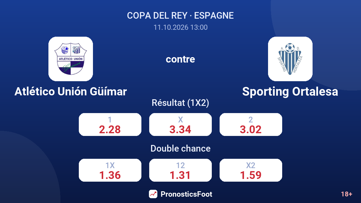 Atlético Unión Güímar - Sporting Ortalesa — cotes