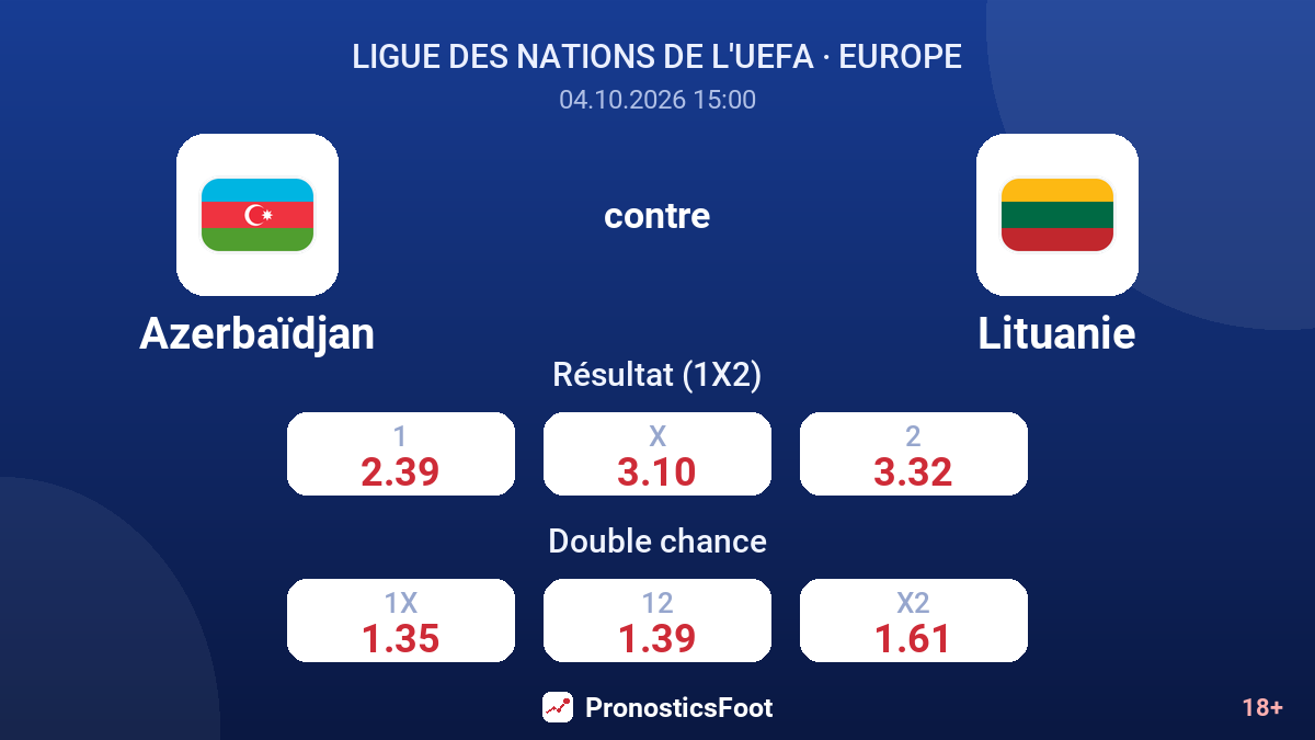 Azerbaïdjan - Lituanie — cotes