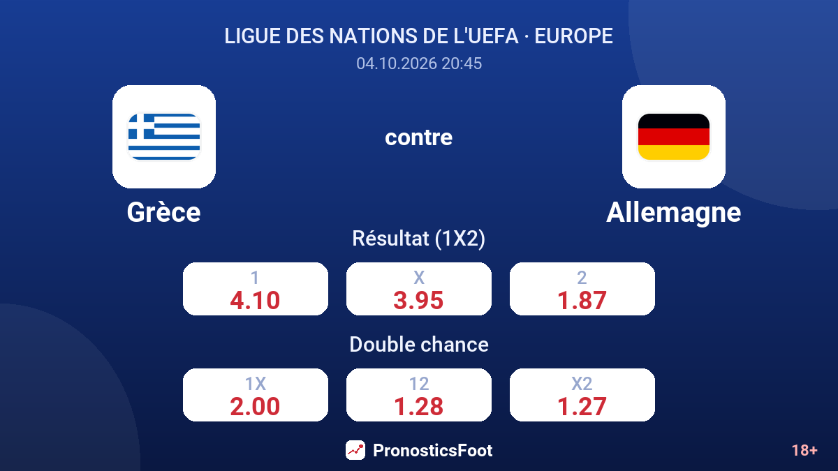 Grèce - Allemagne — cotes