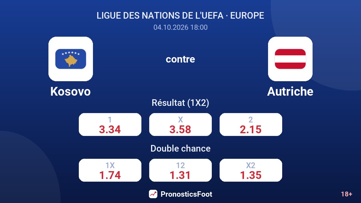 Kosovo - Autriche — cotes