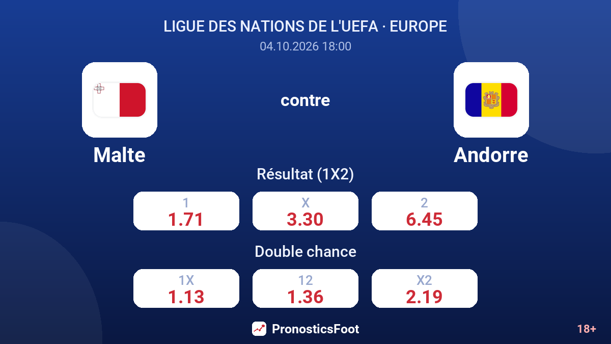 Malte - Andorre — cotes