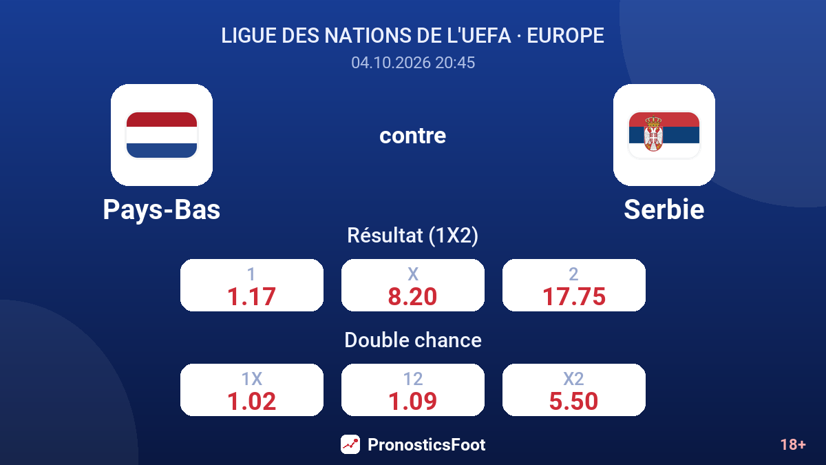 Pays-Bas - Serbie — cotes
