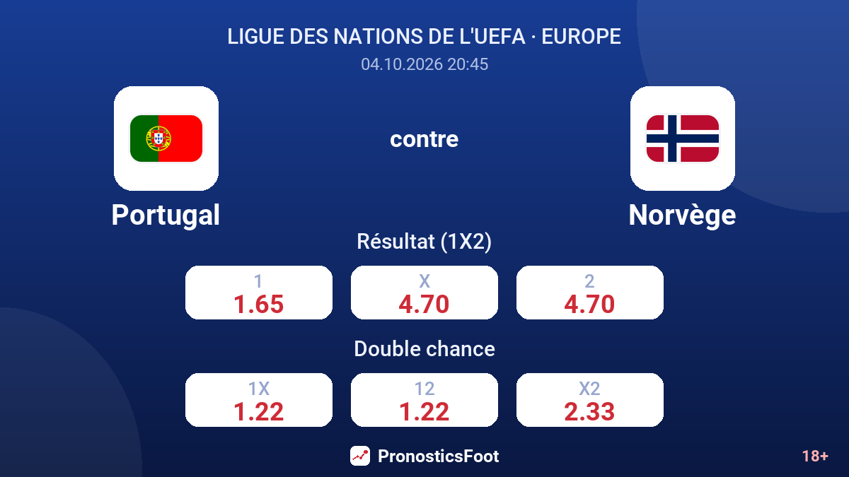 Portugal - Norvège — cotes