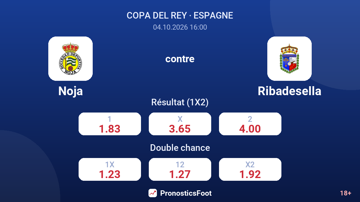 Noja - Ribadesella — cotes