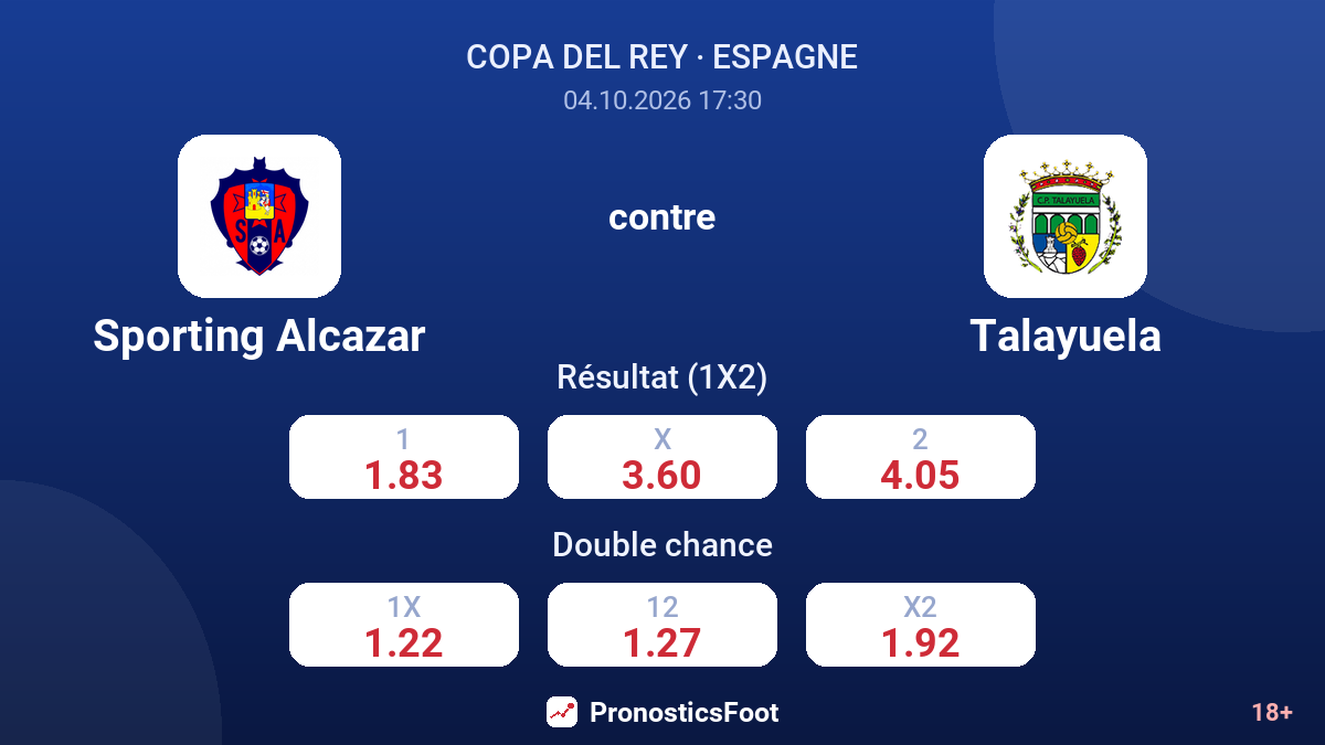 Sporting Alcazar - Talayuela — cotes