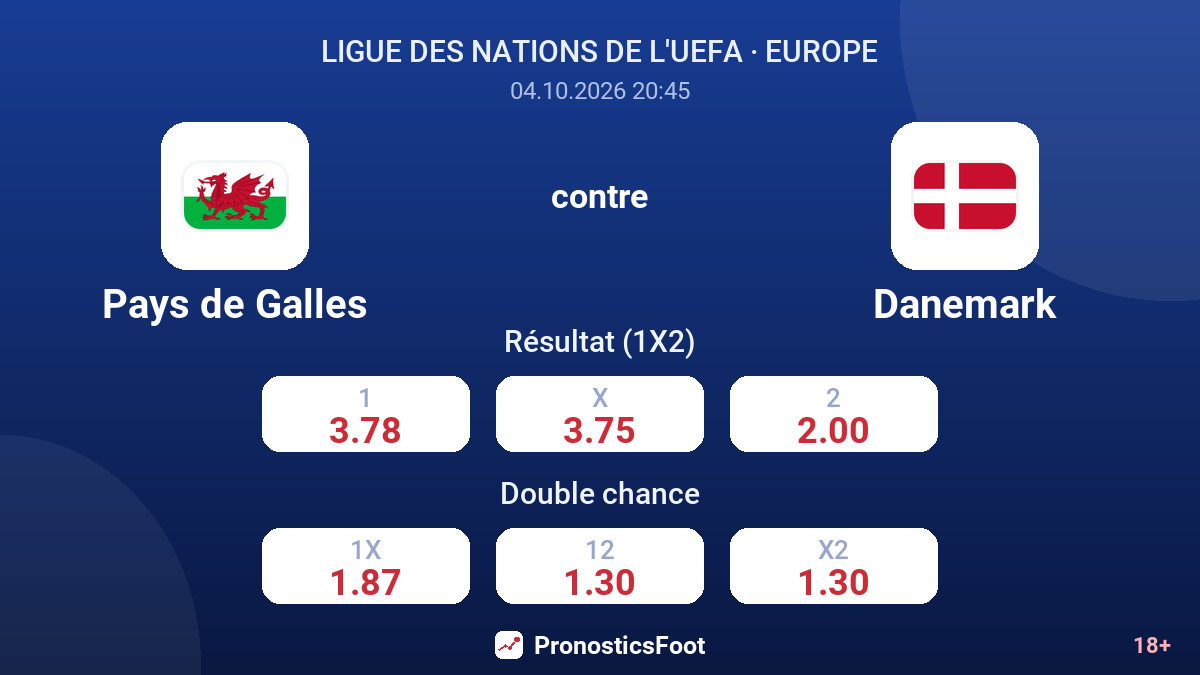 Pays de Galles - Danemark — cotes