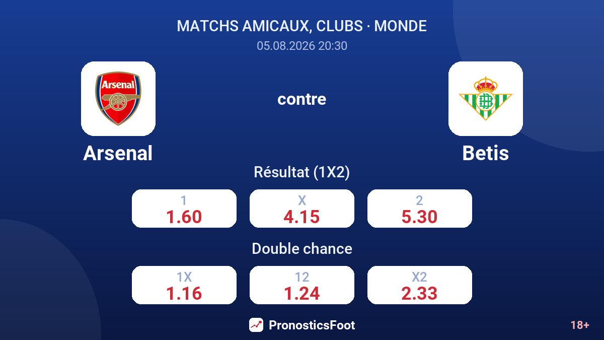 Arsenal contre Betis — cotes