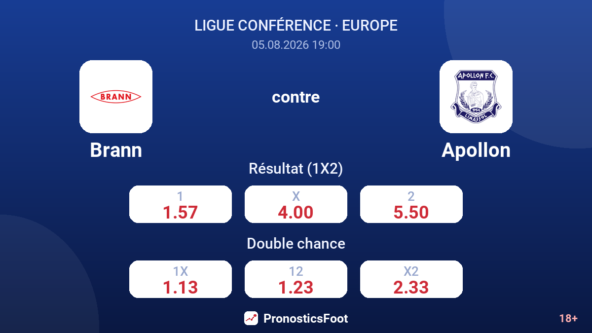 Brann contre Apollon — cotes