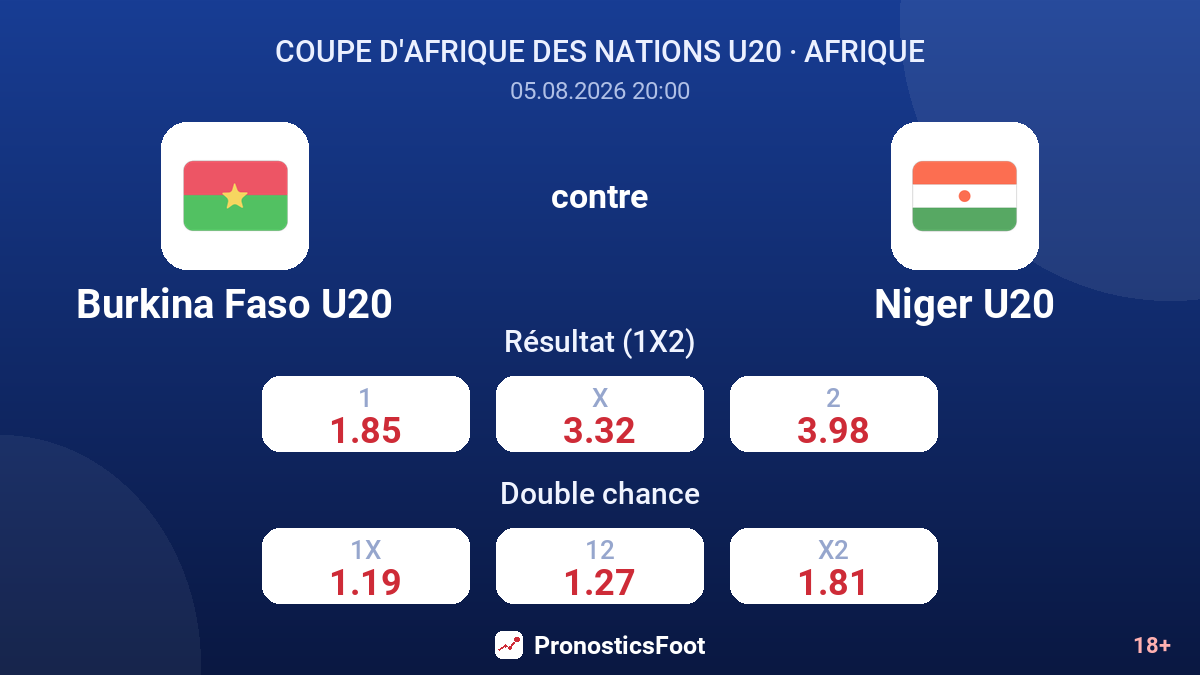 Burkina Faso U20 contre Niger U20 — cotes