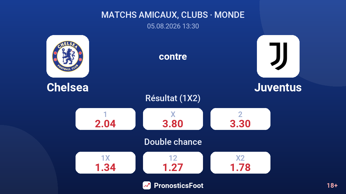 Chelsea contre Juventus — cotes