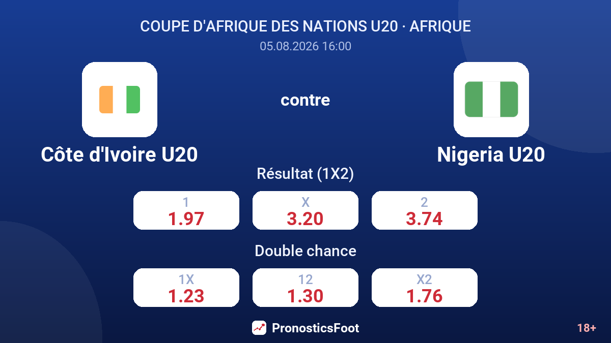 Côte d'Ivoire U20 contre Nigeria U20 — cotes