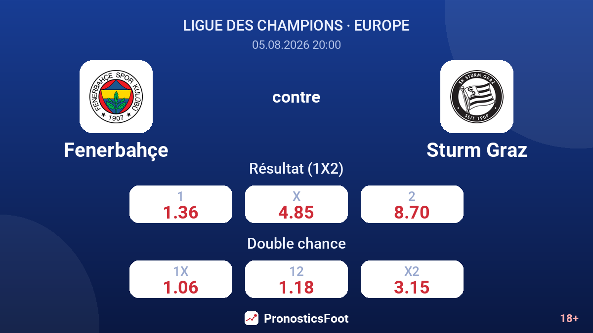 Fenerbahçe contre Sturm Graz — cotes