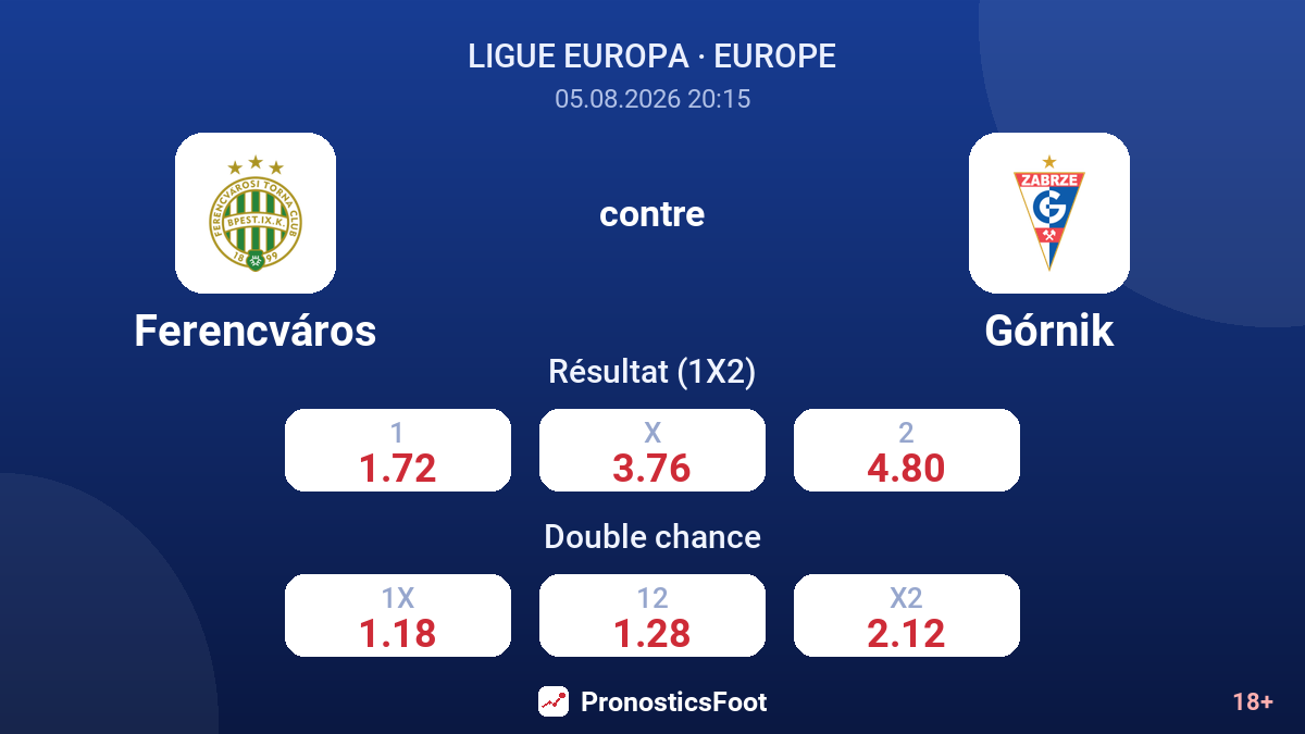 Ferencváros contre Górnik — cotes