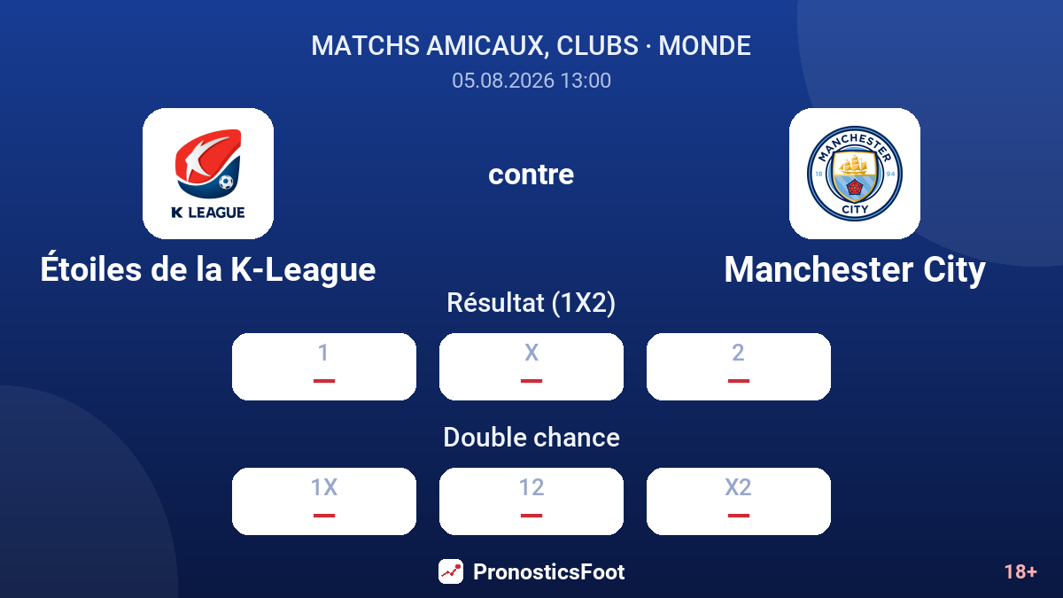 Étoiles de la K-League contre Manchester City — cotes