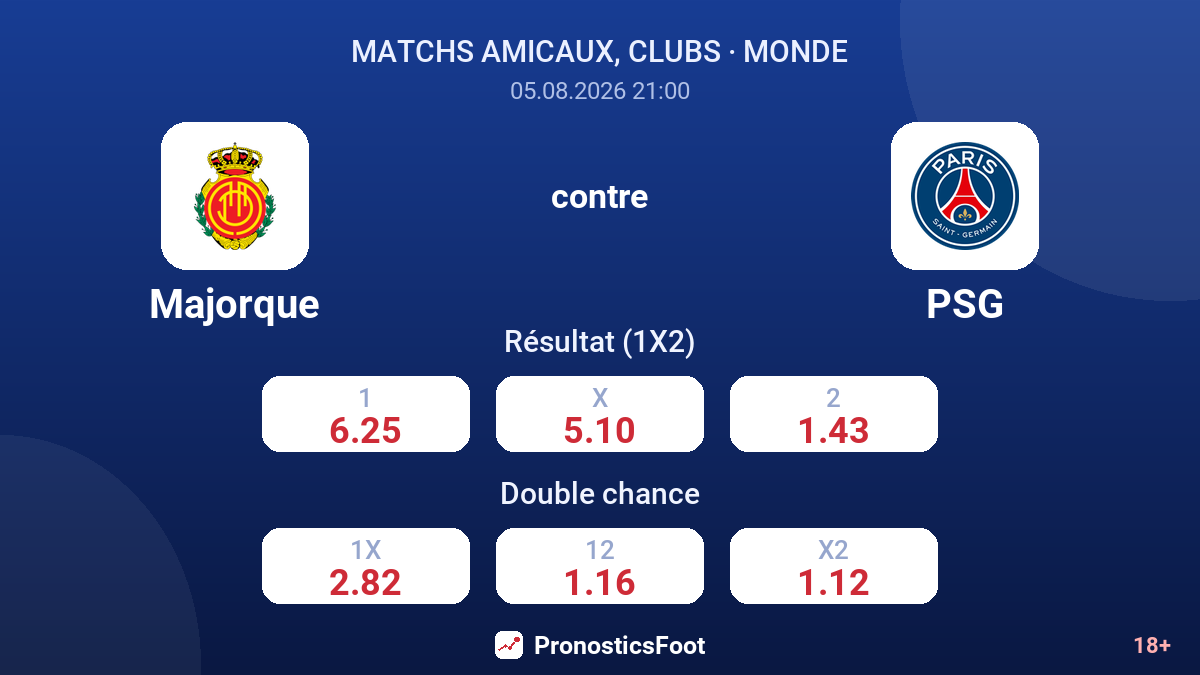 Majorque contre PSG — cotes