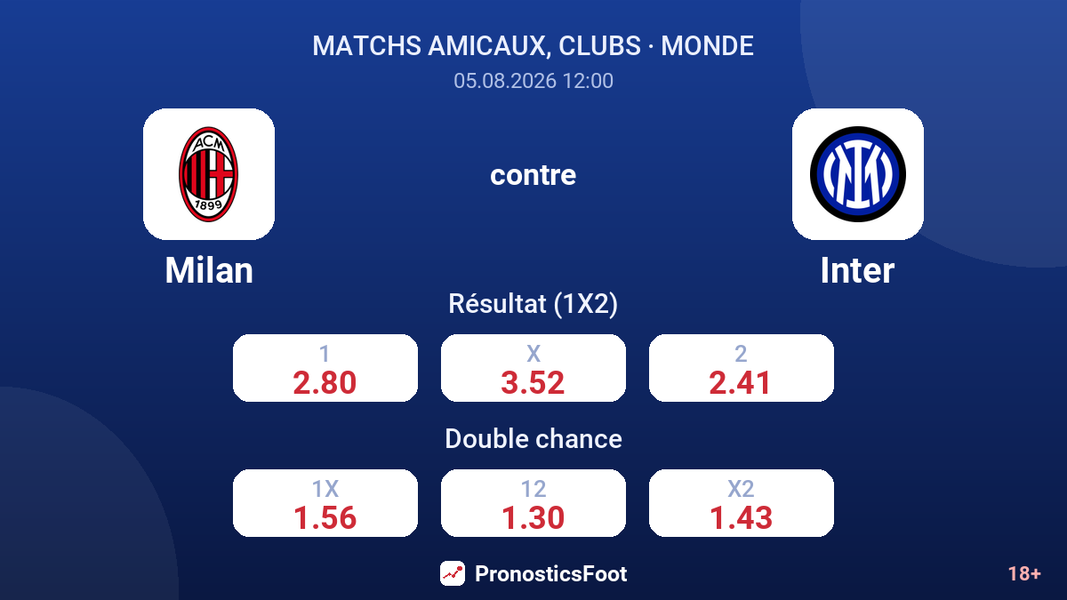 Milan contre Inter — cotes