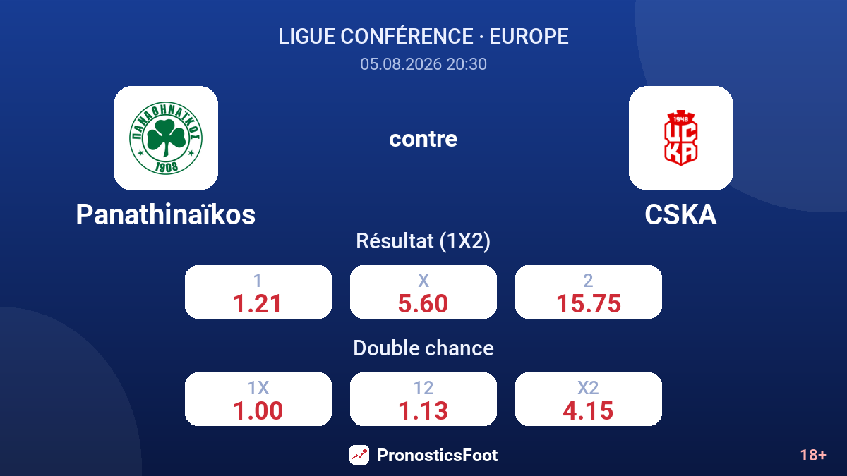 Panathinaïkos contre CSKA — cotes