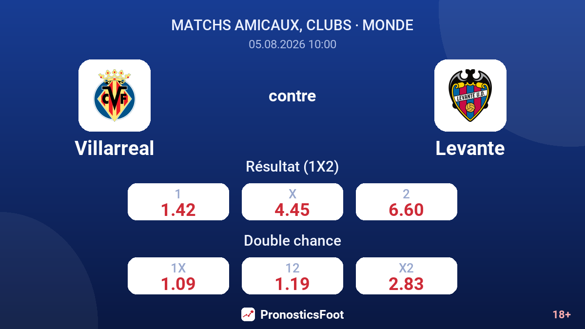 Villarreal contre Levante — cotes