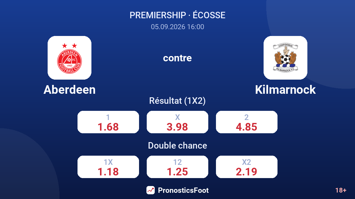 Aberdeen - Kilmarnock — cotes